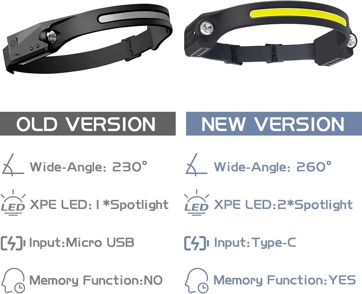 LumenBeam | Lumière ultra brillante pour aventuriers