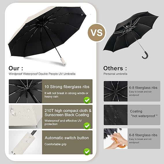 Parapluie Compact | Toujours Sec, Partout