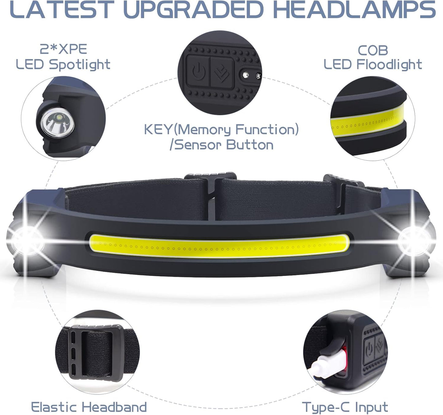LumenBeam | Lumière ultra brillante pour aventuriers