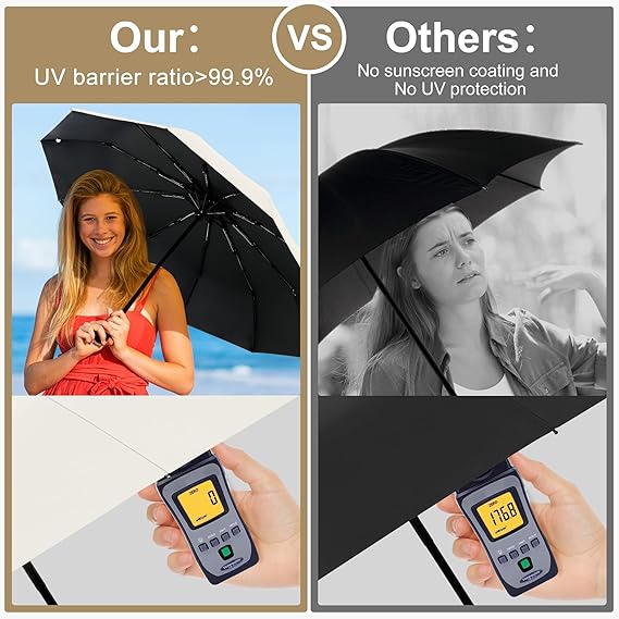 Parapluie Compact | Toujours Sec, Partout