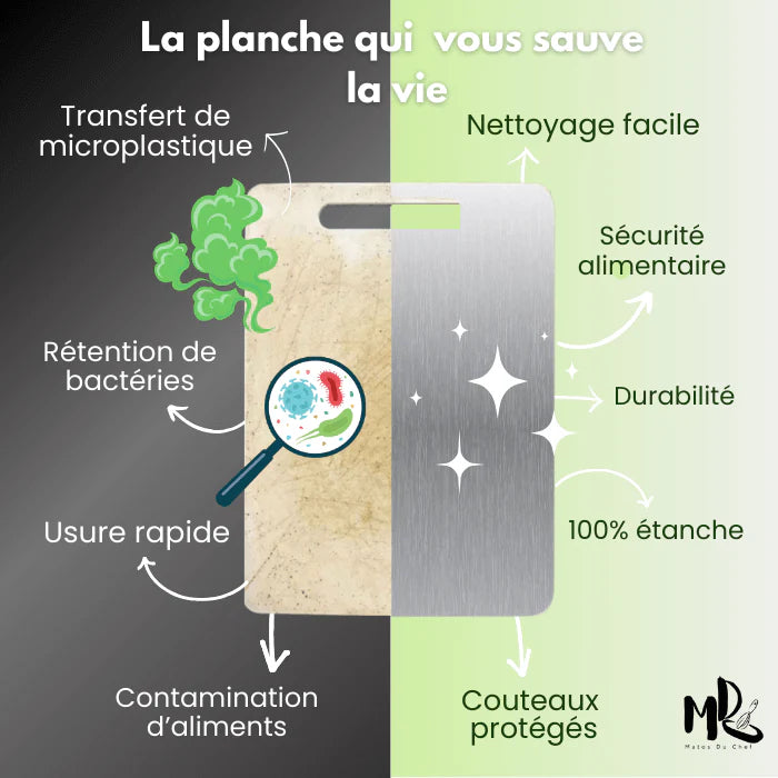 TitanBoard | Planche à Découper en Titane Ultra-Résistante