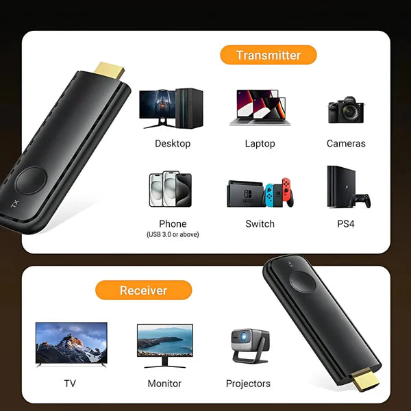 SmartStream | Adaptateur HDMI Sans Fil 4K