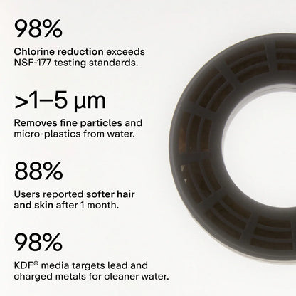 AquaLux | Douche Premium pour une Expérience Spa à Domicile